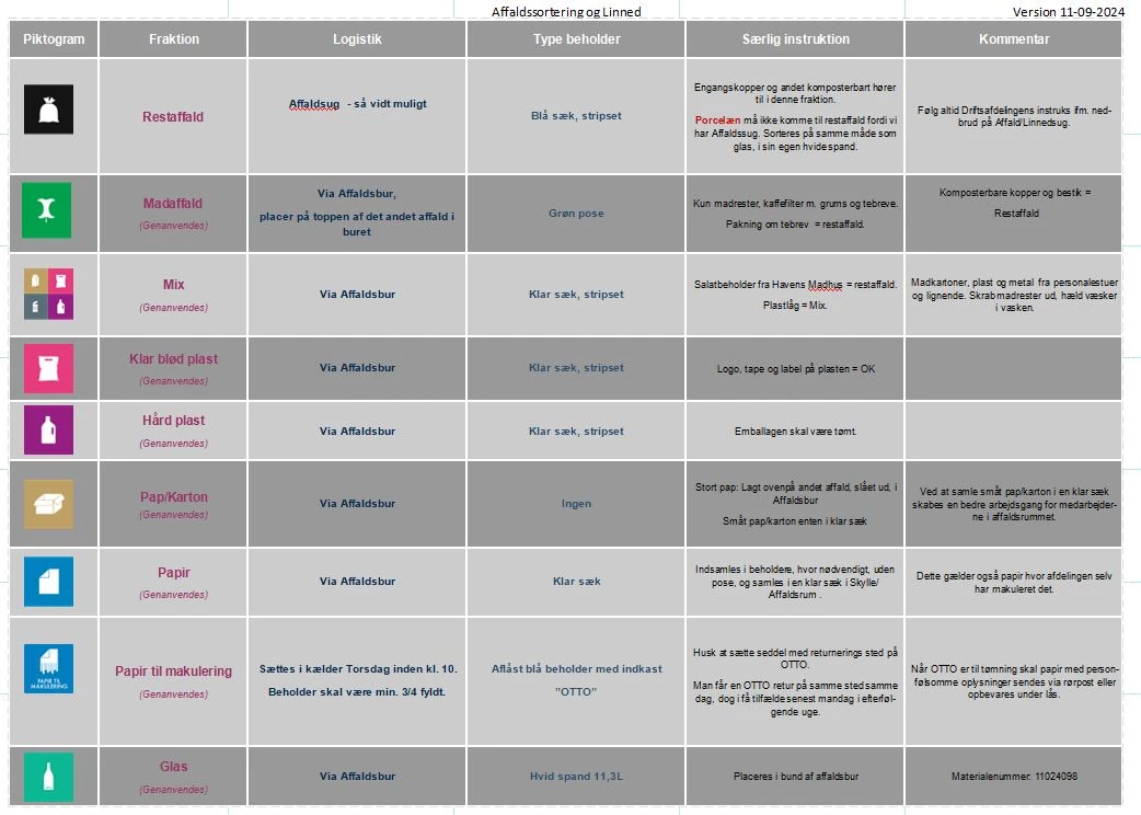 Billede af guide til affaldssortering