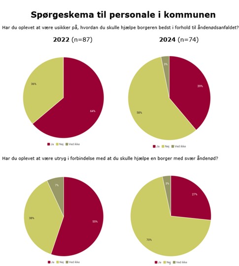 Spørgeskema til personale i kommunen.jpg