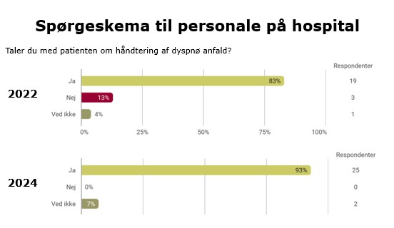 Spørgeskema til personale på hospital.jpg