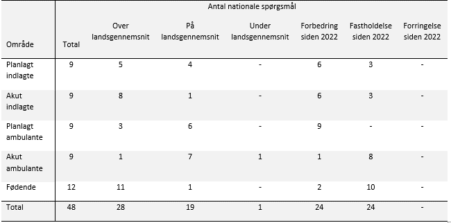 2023 LUP-tabel RH Gødstrup.png